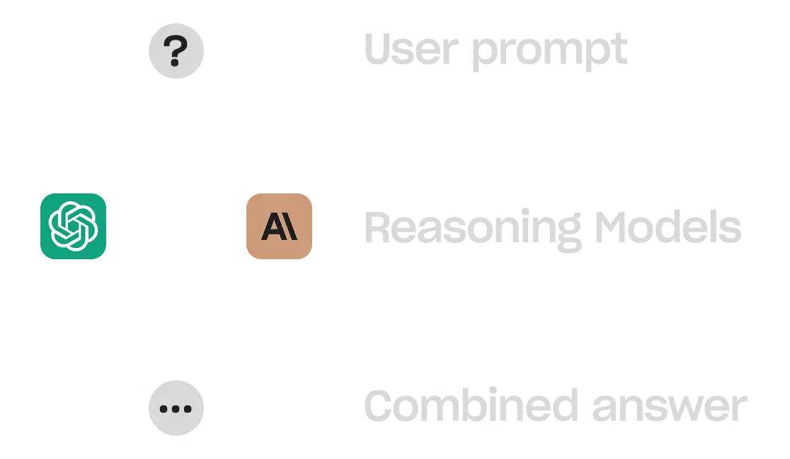 Powerful research capabilities screenshot